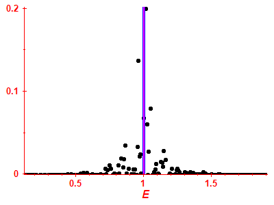 Strength function